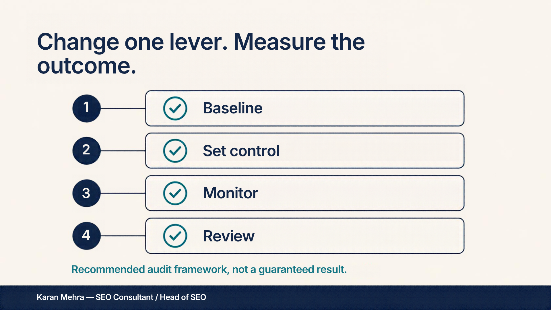 Audit sequence: capture a baseline, set one control, monitor and review.