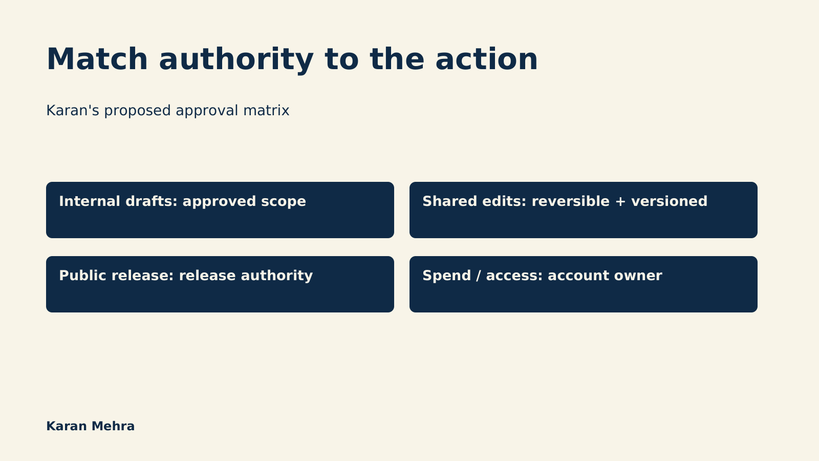 AI preparation and human approval across agency workflow risk levels