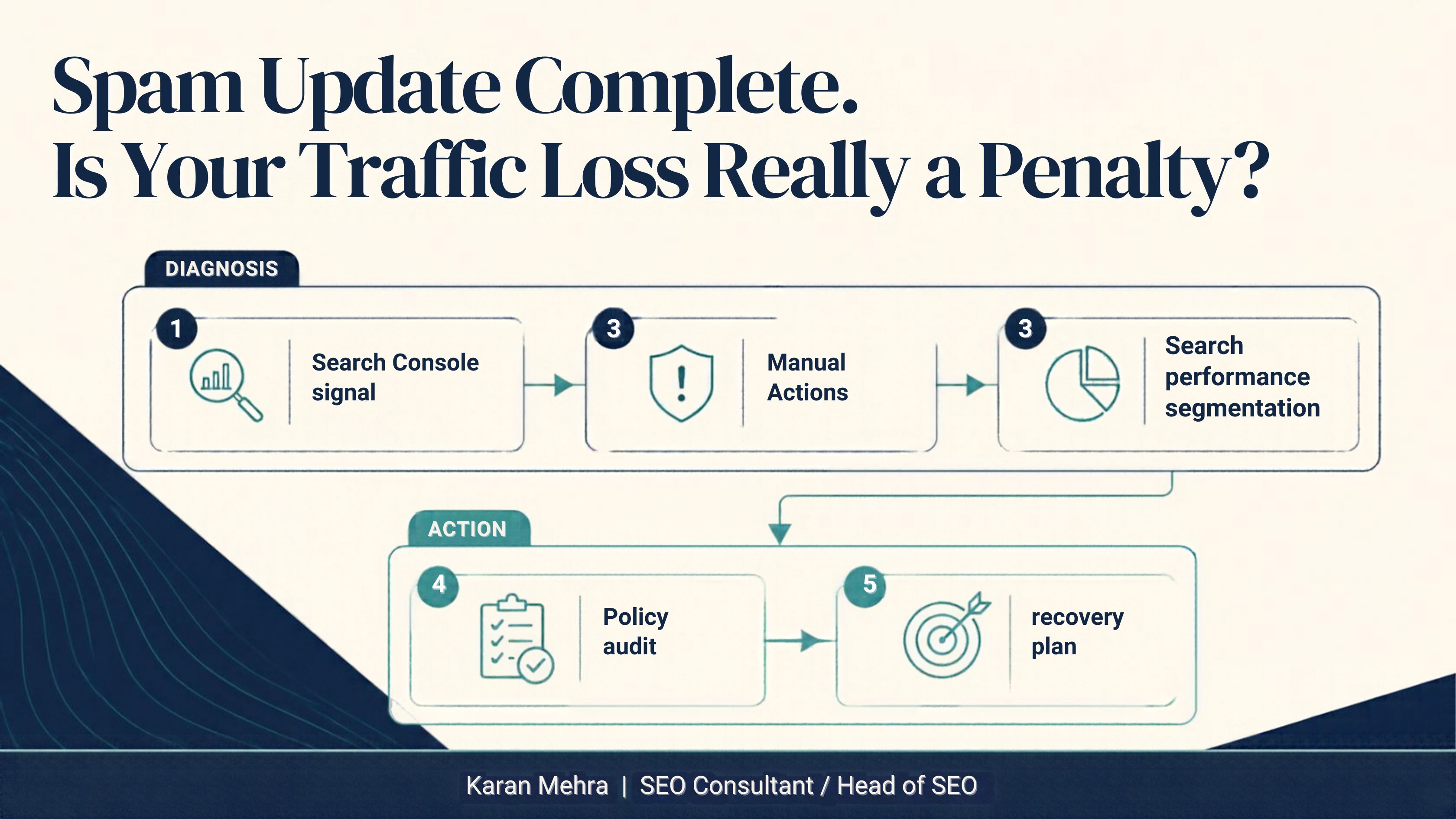 SEO traffic loss decision map