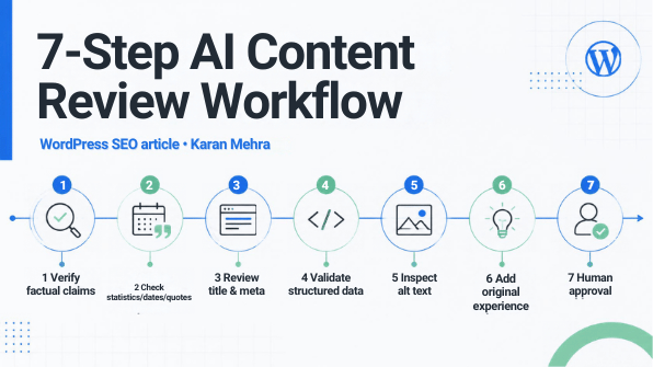 7-step AI content review workflow for SEO teams