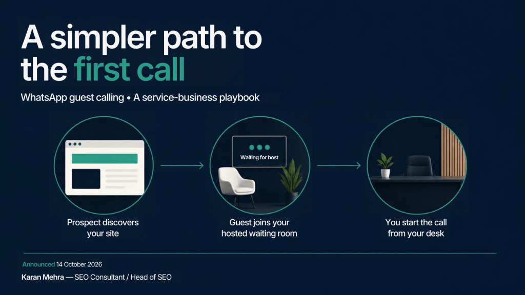 Conceptual journey from a website prospect to a host-approved WhatsApp guest consultation.