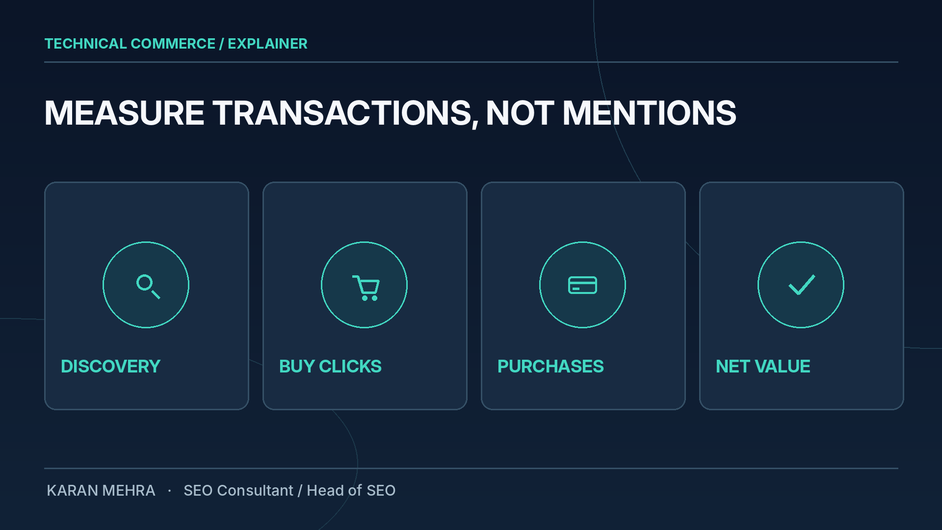 AI commerce measurement framework connecting UCP shopping exposure to purchases, cancellations and operating outcomes
