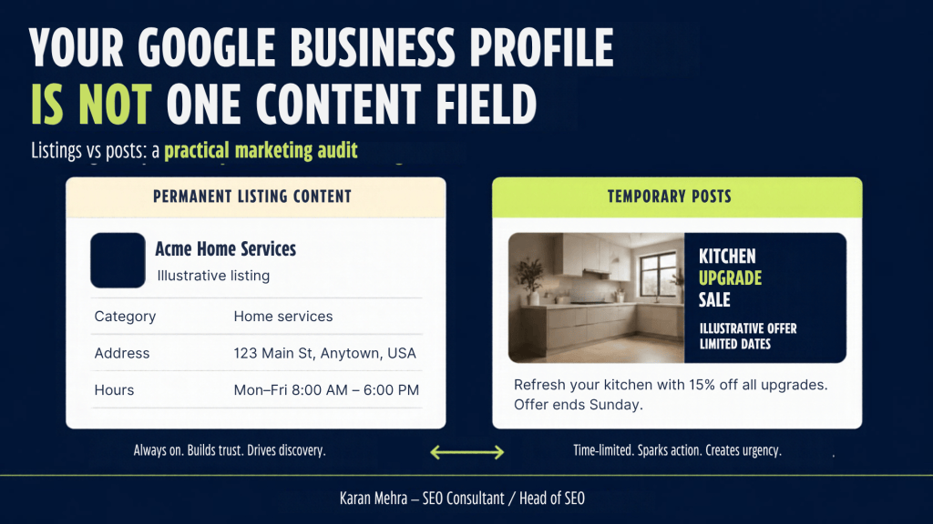 Illustrative Google Business Profile comparing permanent listing content and temporary posts