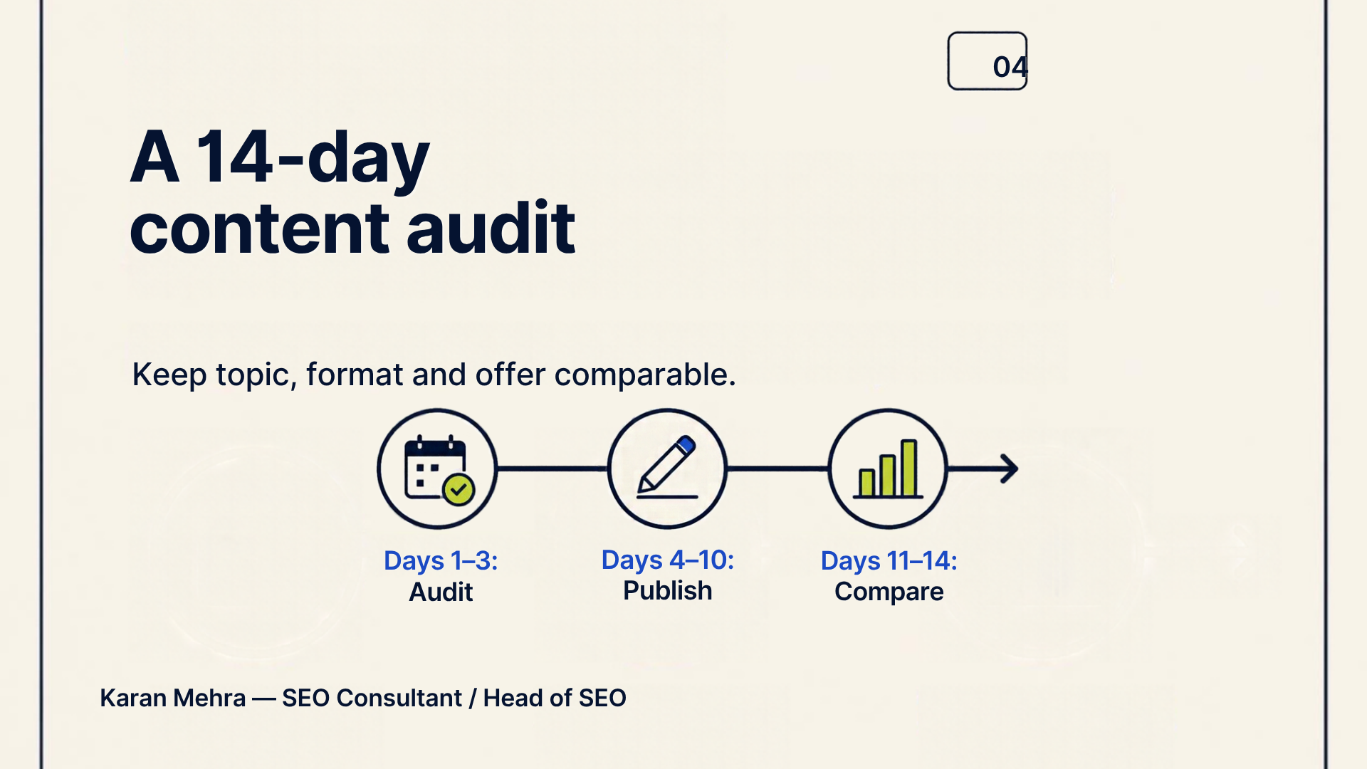 14-day content audit with audit, publish and compare stages.