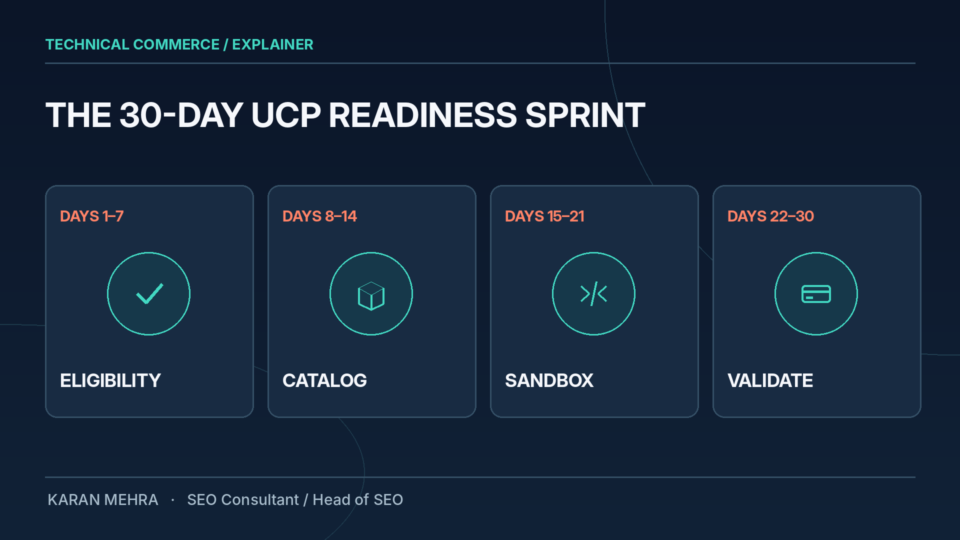 Google UCP implementation sequence from catalog alignment through sandbox validation, production readiness and order operations