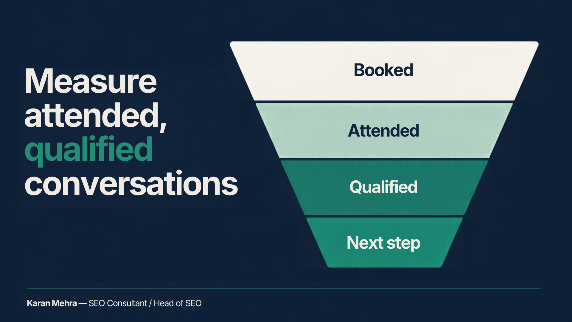 Illustrative funnel from booked to attended, qualified and agreed next step.