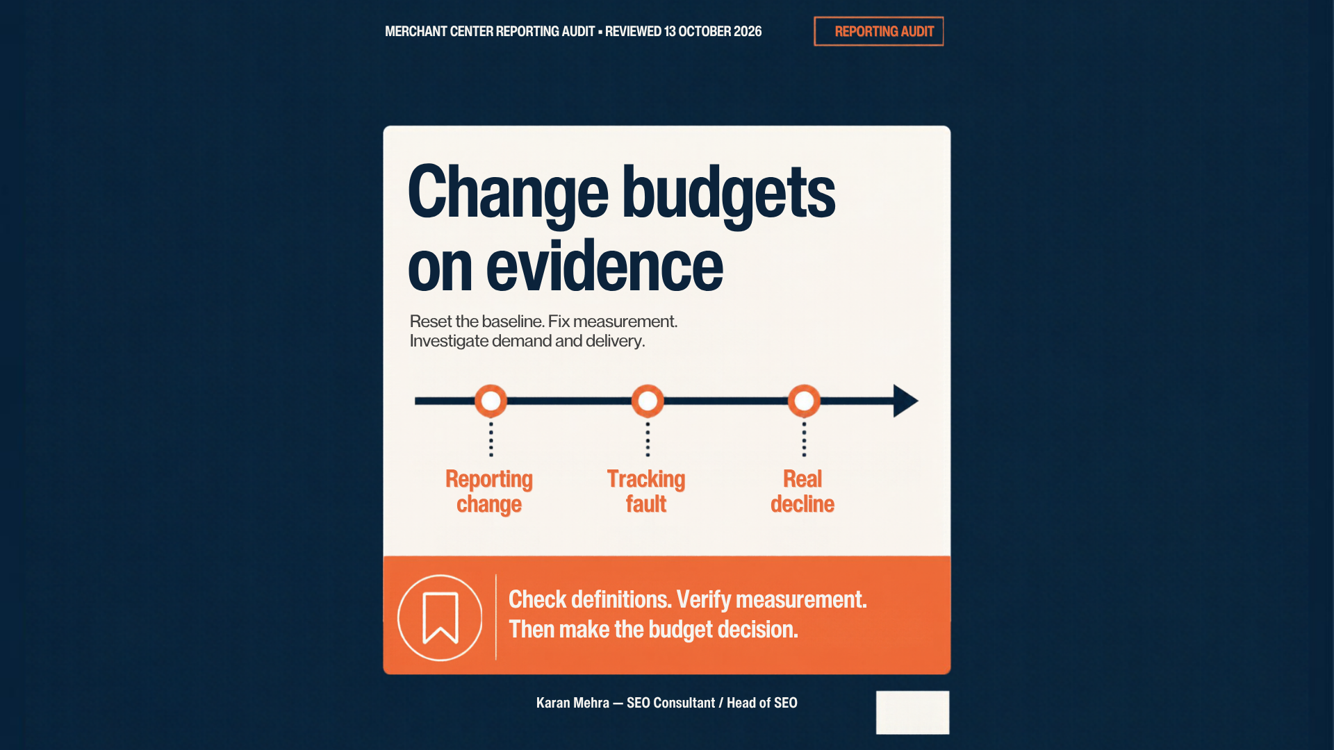 Budget decision framework separating reporting changes, tracking faults and real commercial declines.