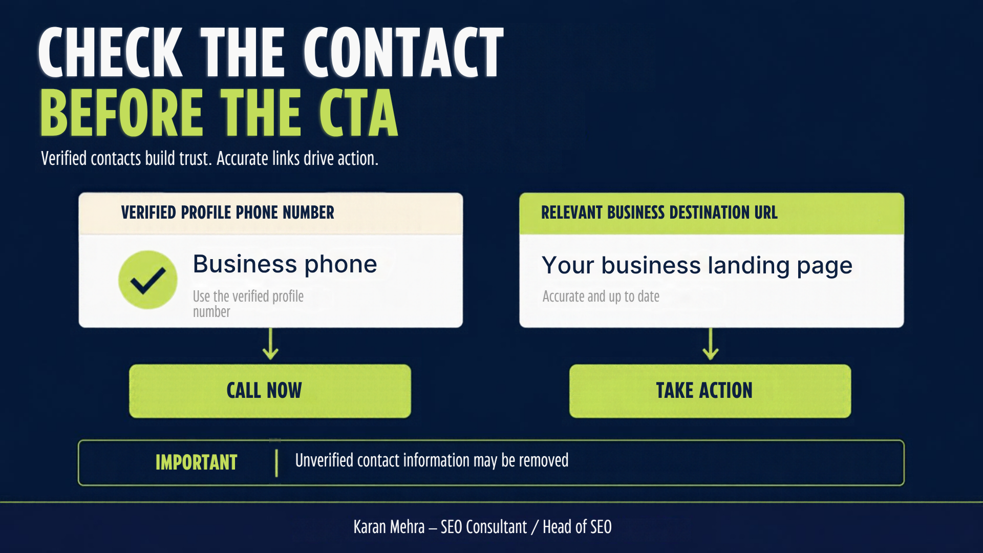 Verified business phone and relevant landing page connect to appropriate action buttons