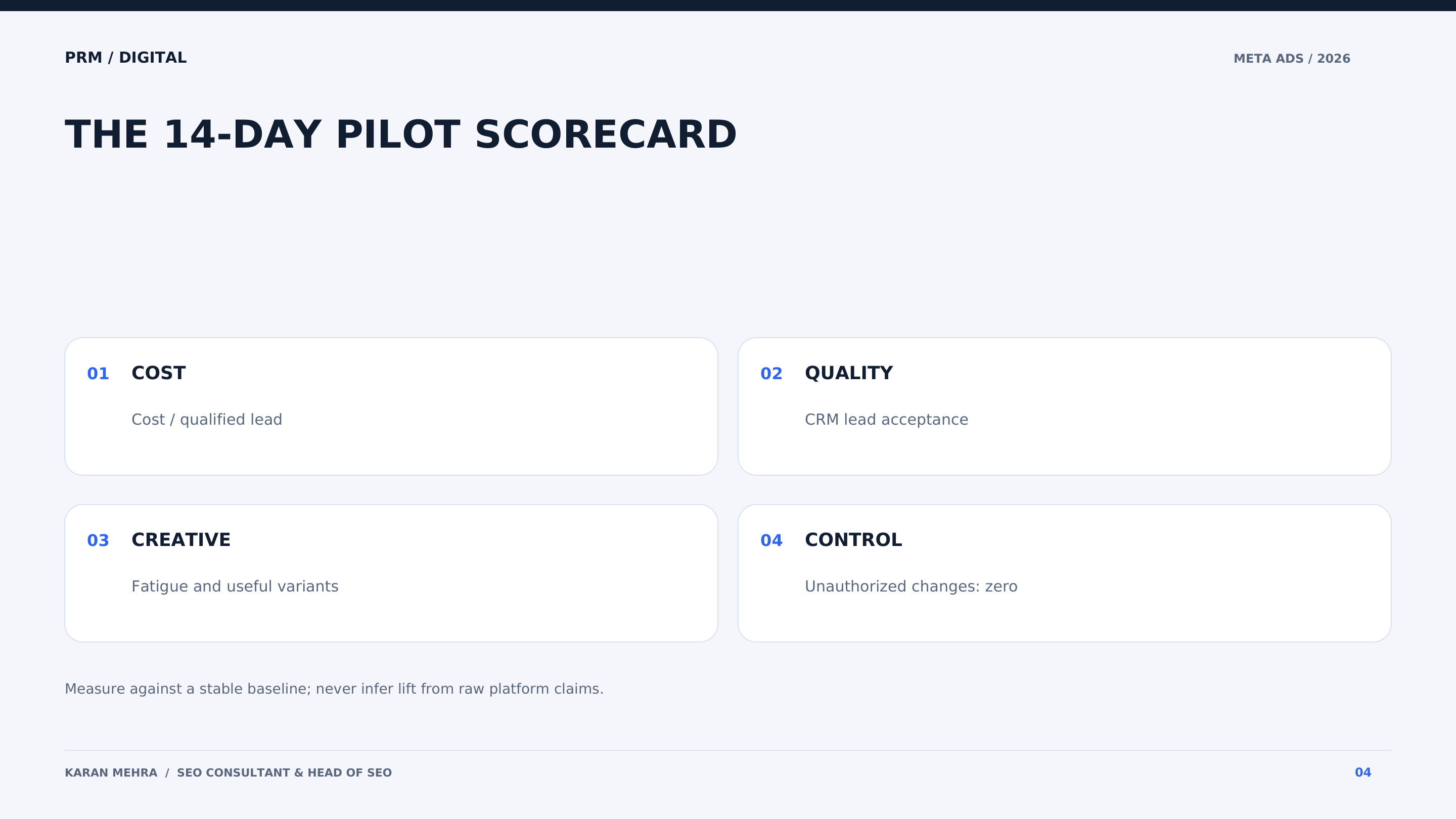 Meta AI advertising pilot scorecard covering lead cost lead quality creative learnings and account controls