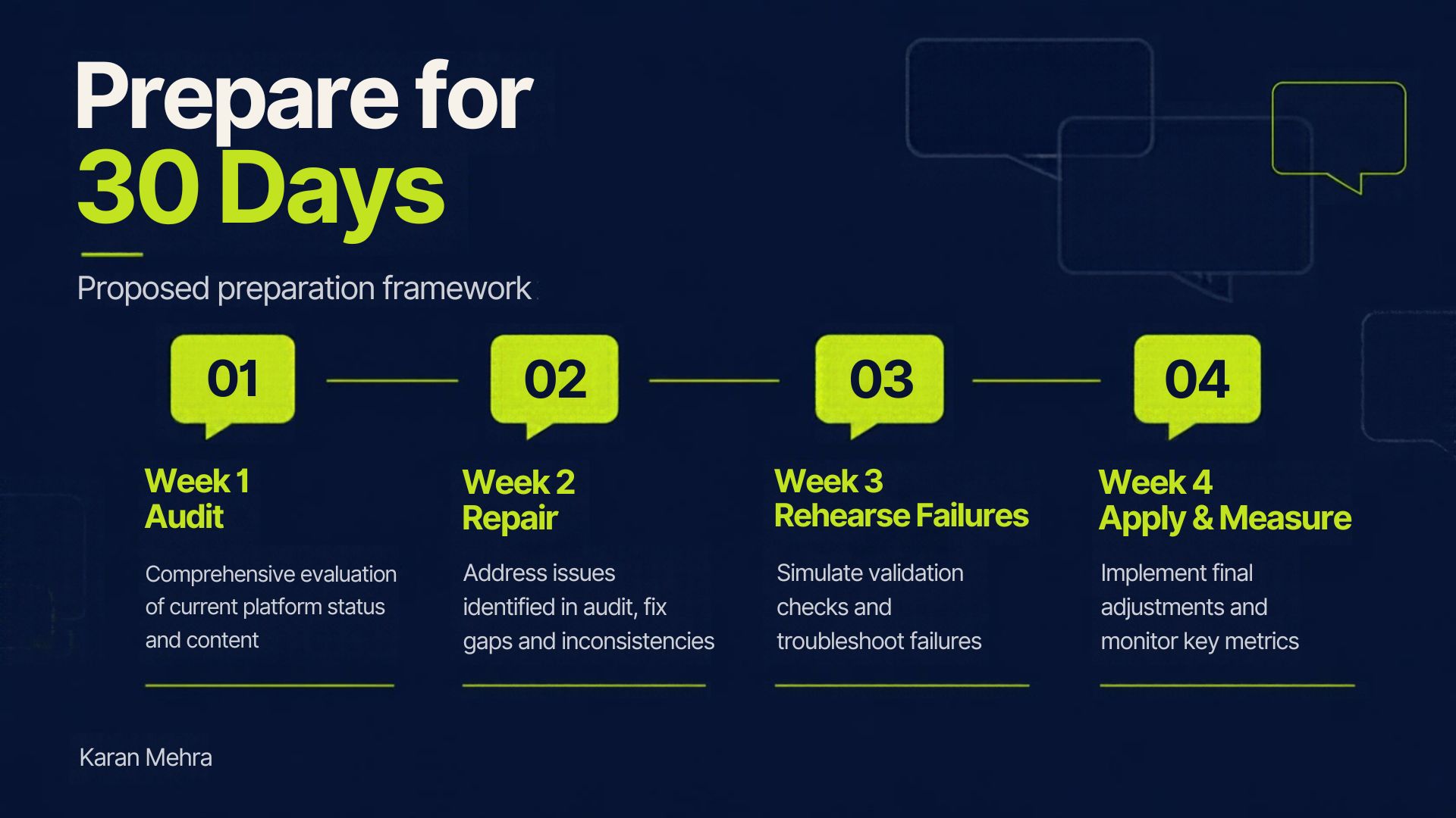Proposed 30-day preparation framework: audit, repair, rehearse failures, and apply and measure