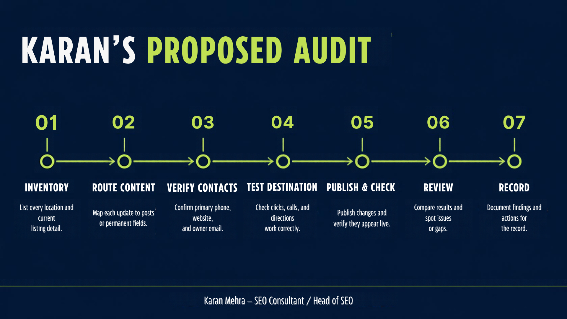 Seven steps in Karan Mehra's proposed Google Business Profile audit